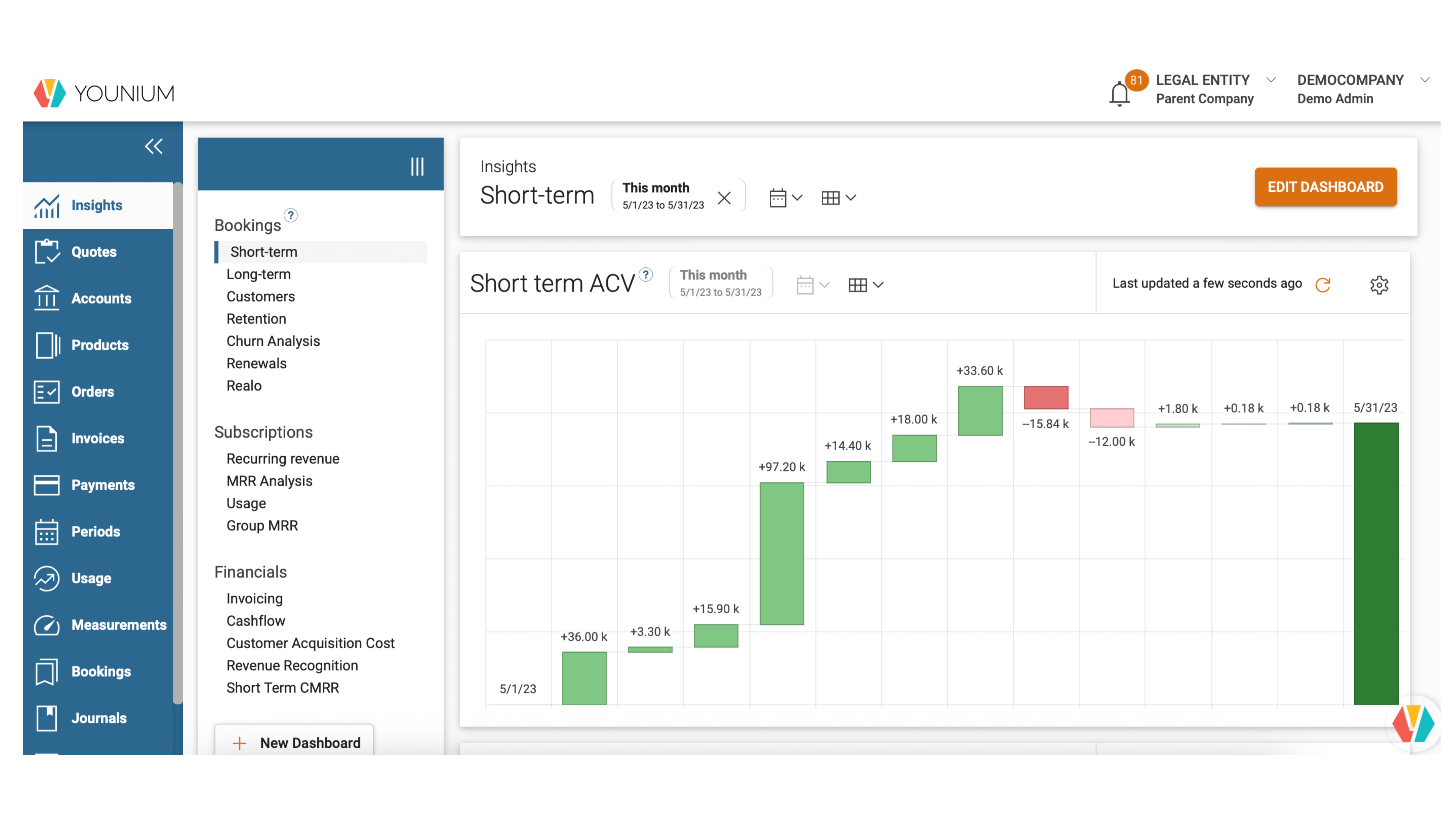 HubSpot Younium CPQ software dashboard