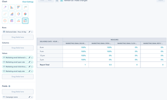 HubSpot updates juli 2023 - Custom Report Builder marketing e-mails open en click rate