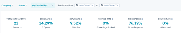 HubSpot updates september 2023 analyse sales sequentie