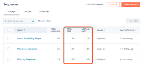 HubSpot updates september 2023 sales sequentie analyses