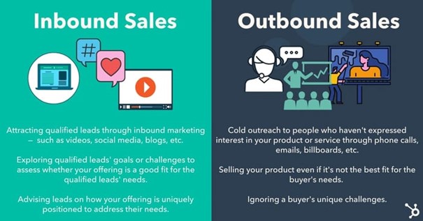 Inbound vs outbound sales 
