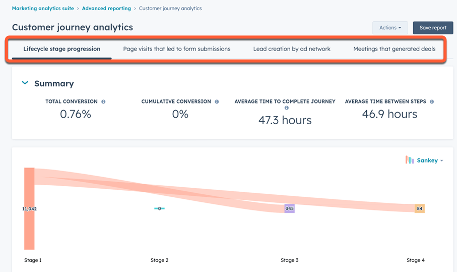 Klantreis analyse Marketing Analytics Suite
