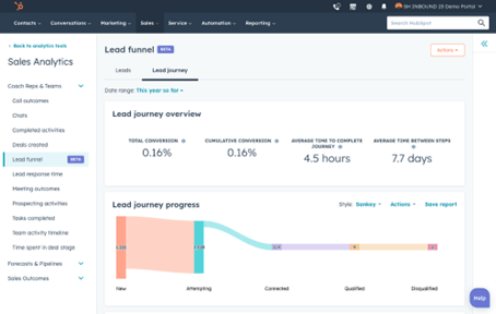 Lead management - lead journey in HubSpot