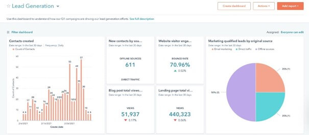 Lead management in HubSpot
