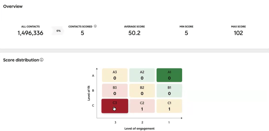 Lead scoring-geschiedenis in HubSpot B