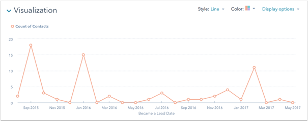 Lijngrafiek in HubSpot