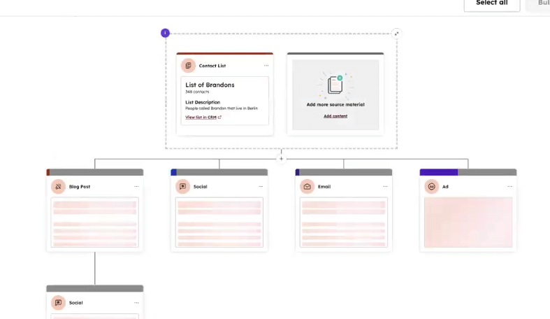 List-based remixing in HubSpot