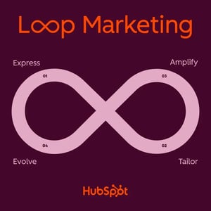 Loop Marketing (1)