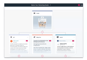 Marketing e-mails remixen in HubSpot