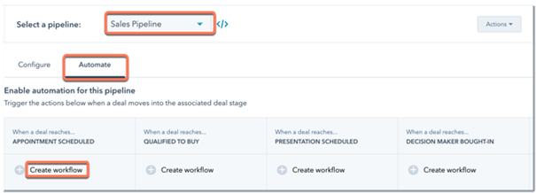 Meer omzet genereren met populaire salestools van HubSpot - sales verkooplijn workflow