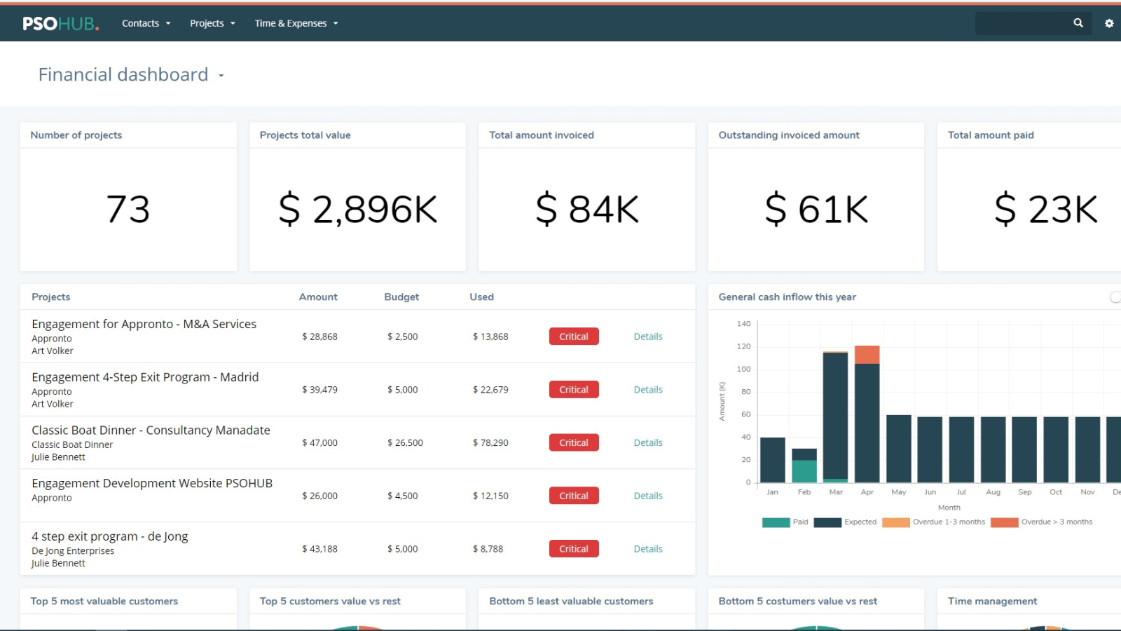 PSOhub dashboard