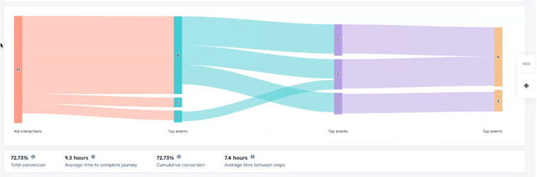 Pathfinder marketing journey in HubSpot