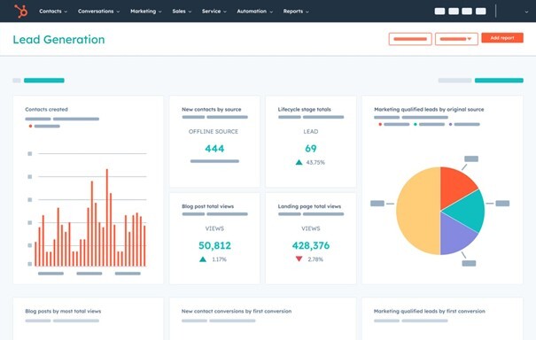 Rapportage dashboard in HubSpot-1