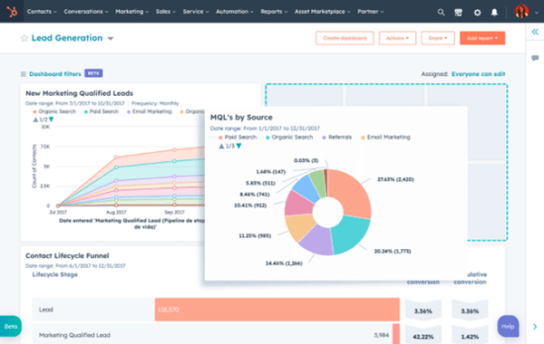 Rapportages in HubSpot met de data van je CRM-systeem