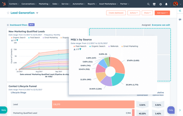 Rapportages in HubSpot met de data van je CRM-systeem