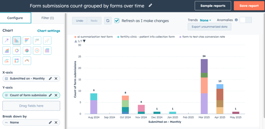 Rapportages over formulierinzendingen in HubSpot