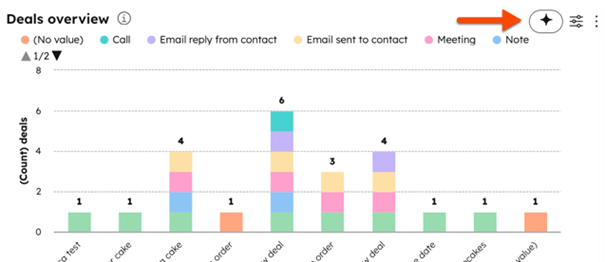 Rapporten samenvatten met Breeze AI in HubSpot (1)