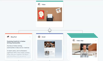 Remixen HubSpot - video clips