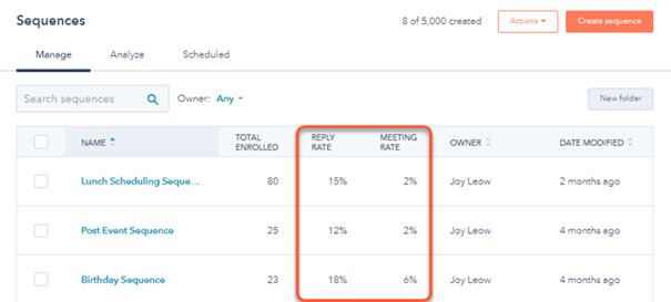 Reply rate en meeting rate van je sales sequence in HubSpot