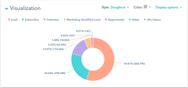 Ringdiagram in HubSpot