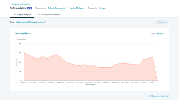SEO Analytics in HubSpot