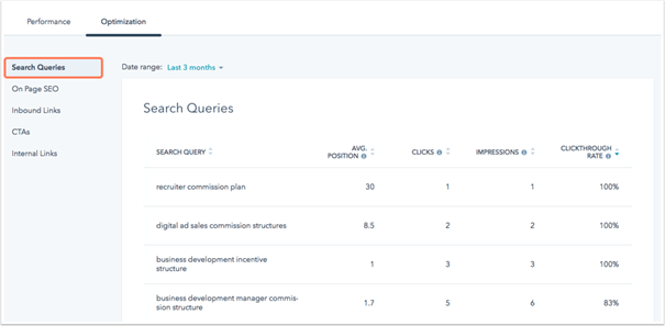 SEO Analytics van zoekopdrachten