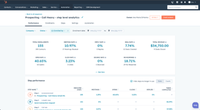 Sales dashboard met de resultaten van je sales sequences in HubSpot-1