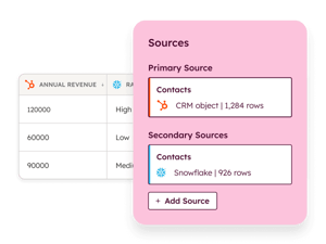 Software integratie in HubSpot