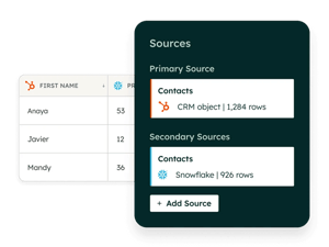 Software integratie met HubSpot’s Cloud Data Storage Integraties