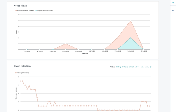 Statistiek video views in HubSpot