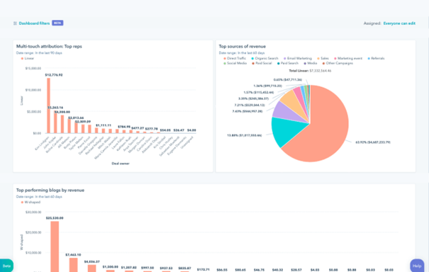 Statistieken in HubSpot