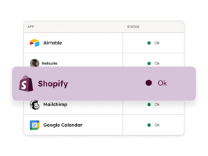 Systemen koppelen met HubSpot Data Sync