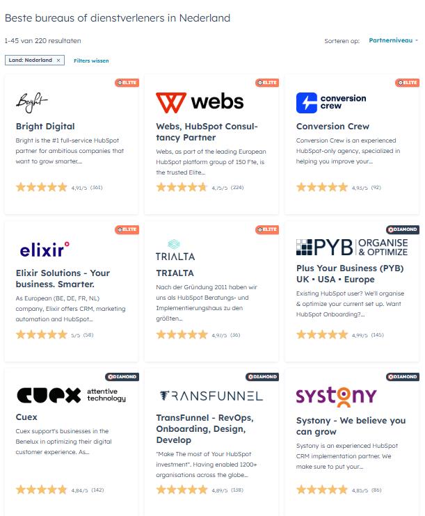 Systony in top 10 beste HubSpot Partners in Nederland