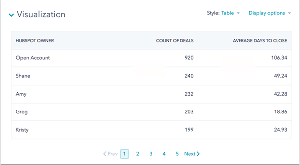 Tabellen voor CRM-dashboards in HubSpot