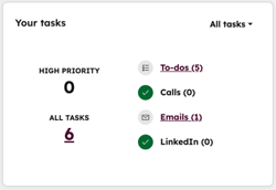 Taken die je moet doen in de Sales Workspace van HubSpot