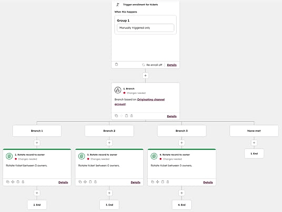Triggers in de Handoff Agent van HubSpot