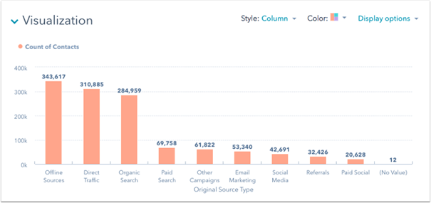 Verticaal staafdiagram in HubSpot