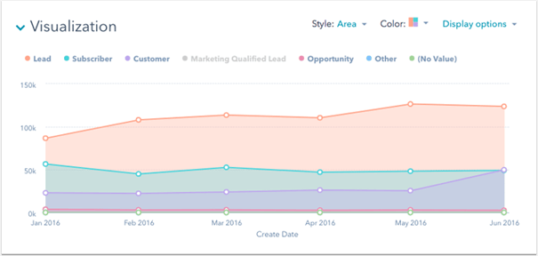 Vlakdiagram in HubSpot