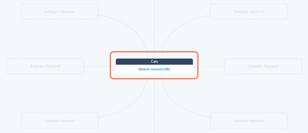 Voeg de pillar page aan je topic cluster in HubSpot toe