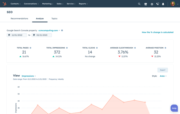 Voorbeeld van SEO-statistieken in HubSpot