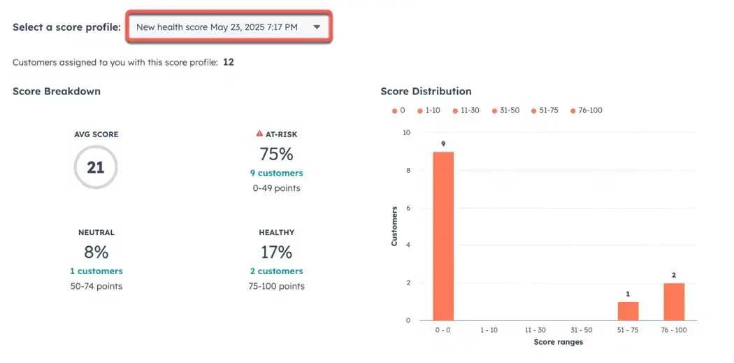 health scores in de Customer Succes Workspace in HubSpot (1)