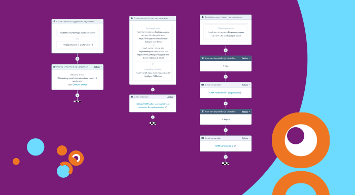 met deze 5 hubspot workflows kan je goed op weg met de hubspot marketing hub 