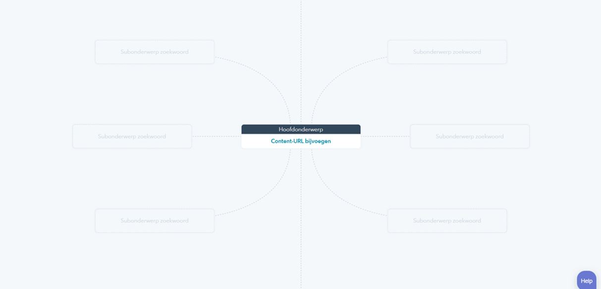 content clusters in de HubSpot Marketing Hub