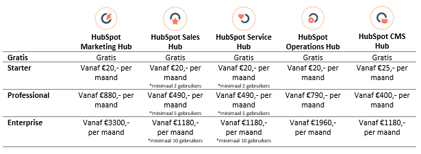 kosten hubspot 2023