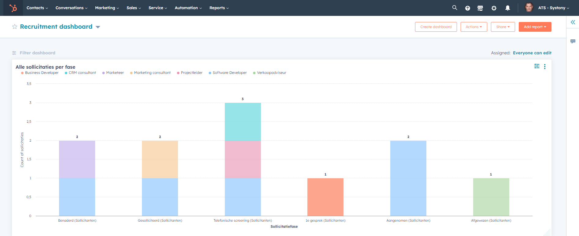 HubSpot-ATS-Sollicitaties-HR-Dashboard