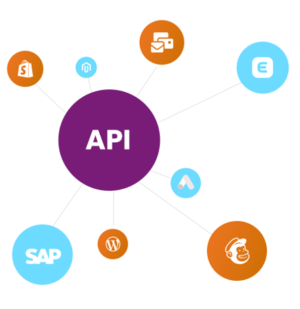API