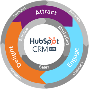 HubSpot-Growth-Flywheel-500px