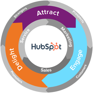 Wat is HubSpot - Inbound Marketing