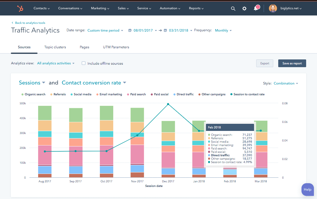 HubSpot-Marketing-Hub-Report