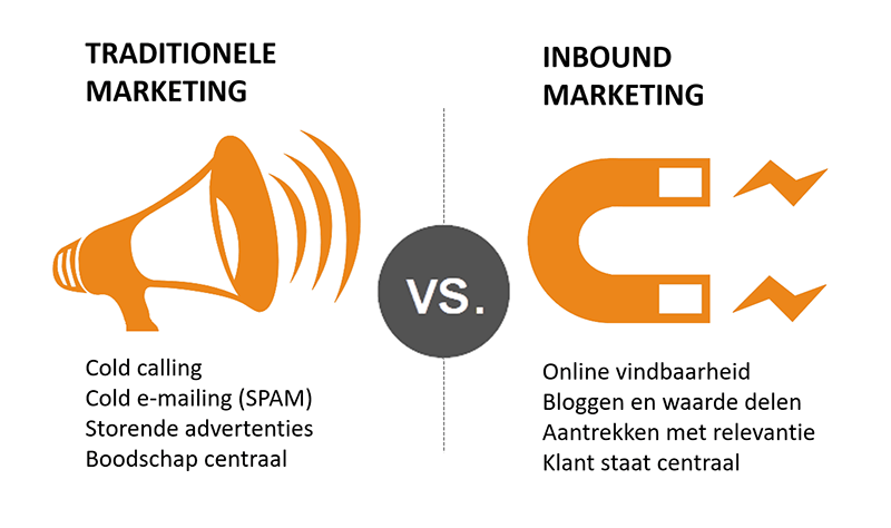 HubSpot-Inbound-vs-Outbound-Marketing